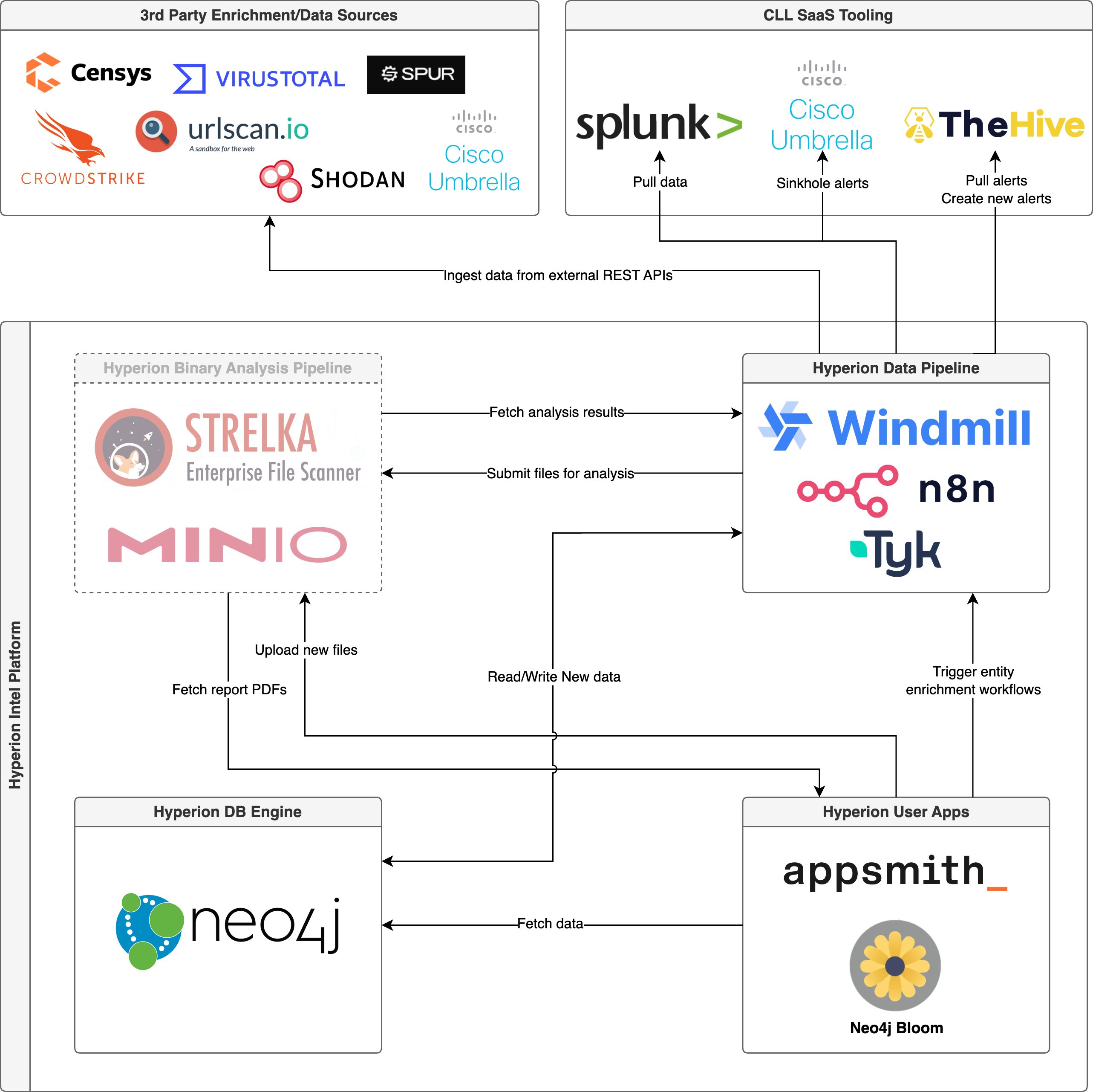 Binary Pipeline Architecture Diagram